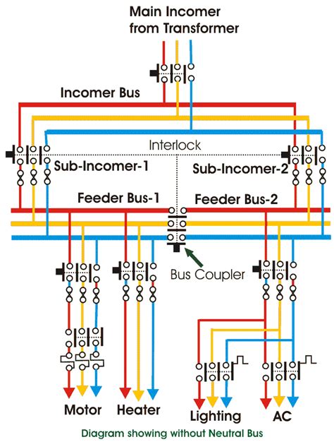 lv panel full form in electrical|Lv switchgear circuit diagram.